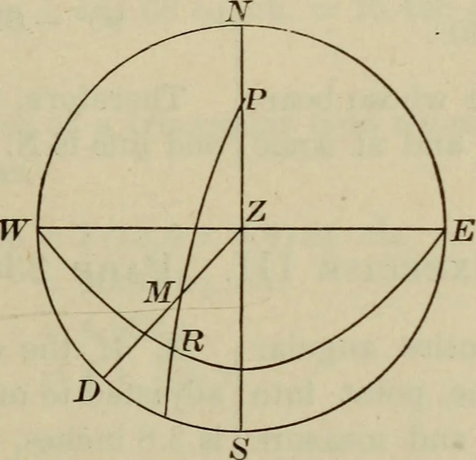 An illustration from New plane and spherical trigonometry, surveying, and navigation, 1903, leaf 300