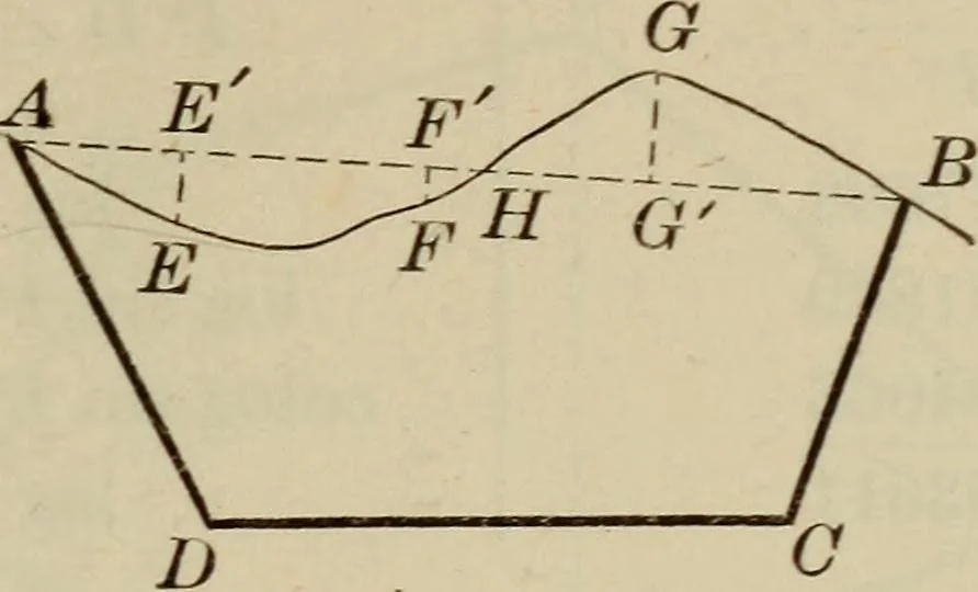 An illustration from New plane and spherical trigonometry, surveying, and navigation, 1903, leaf 306