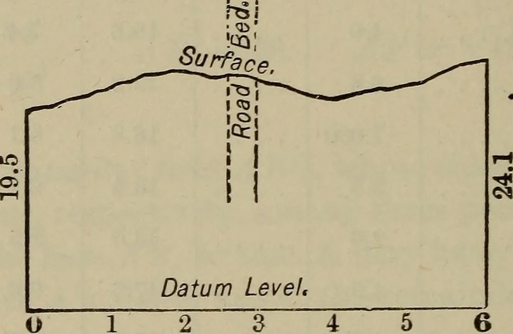 An illustration from New plane and spherical trigonometry, surveying, and navigation, 1903, leaf 321