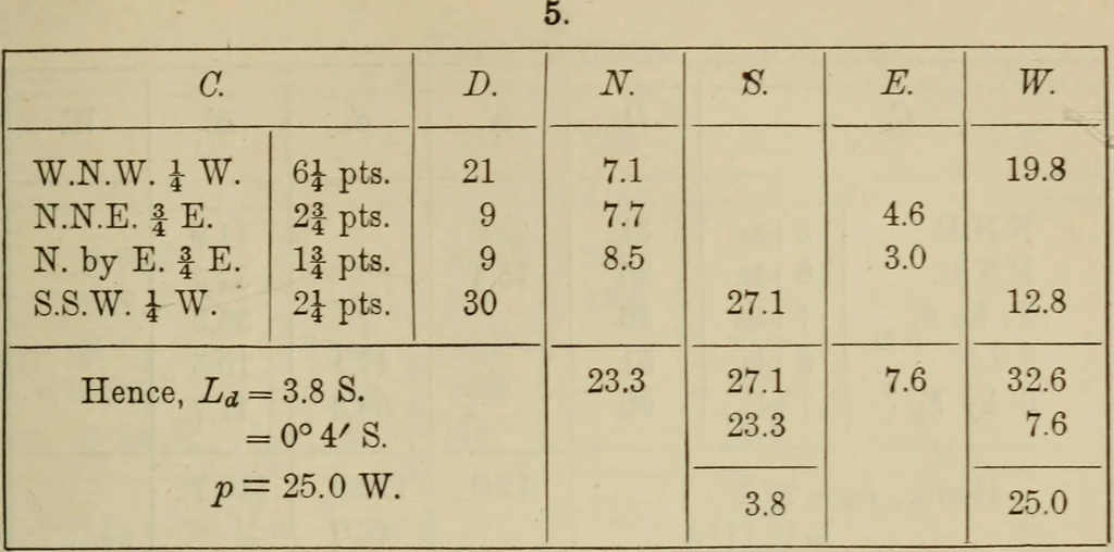 An illustration from New plane and spherical trigonometry, surveying, and navigation, 1903, leaf 348