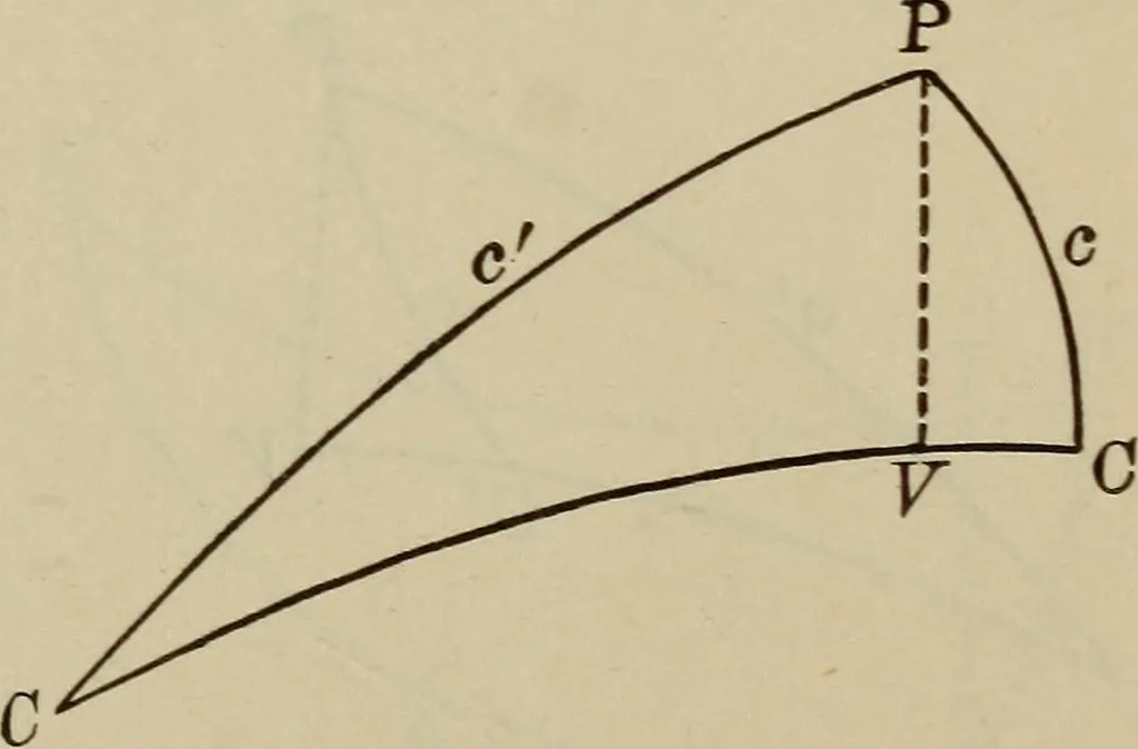 An illustration from New plane and spherical trigonometry, surveying, and navigation, 1903, leaf 362