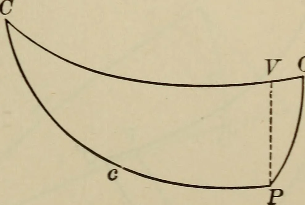 An illustration from New plane and spherical trigonometry, surveying, and navigation, 1903, leaf 364