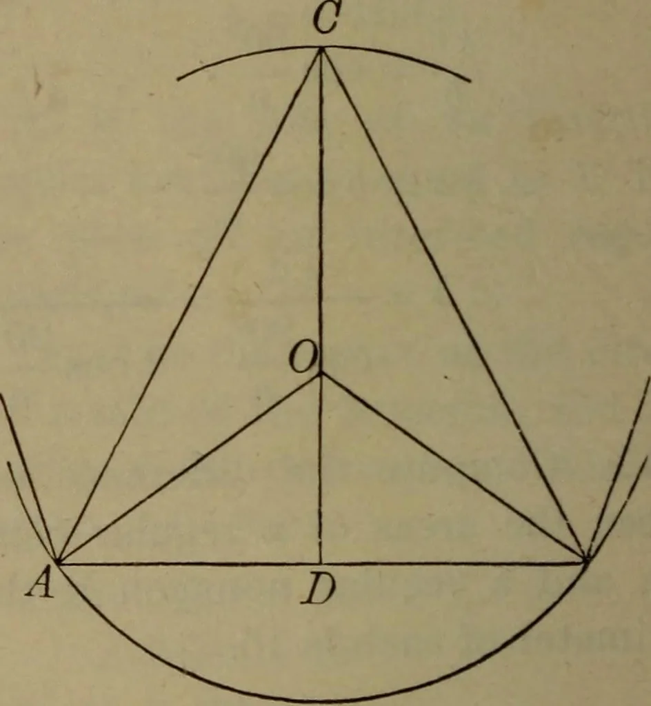 An illustration from New plane and spherical trigonometry, surveying, and navigation, 1903, leaf 67