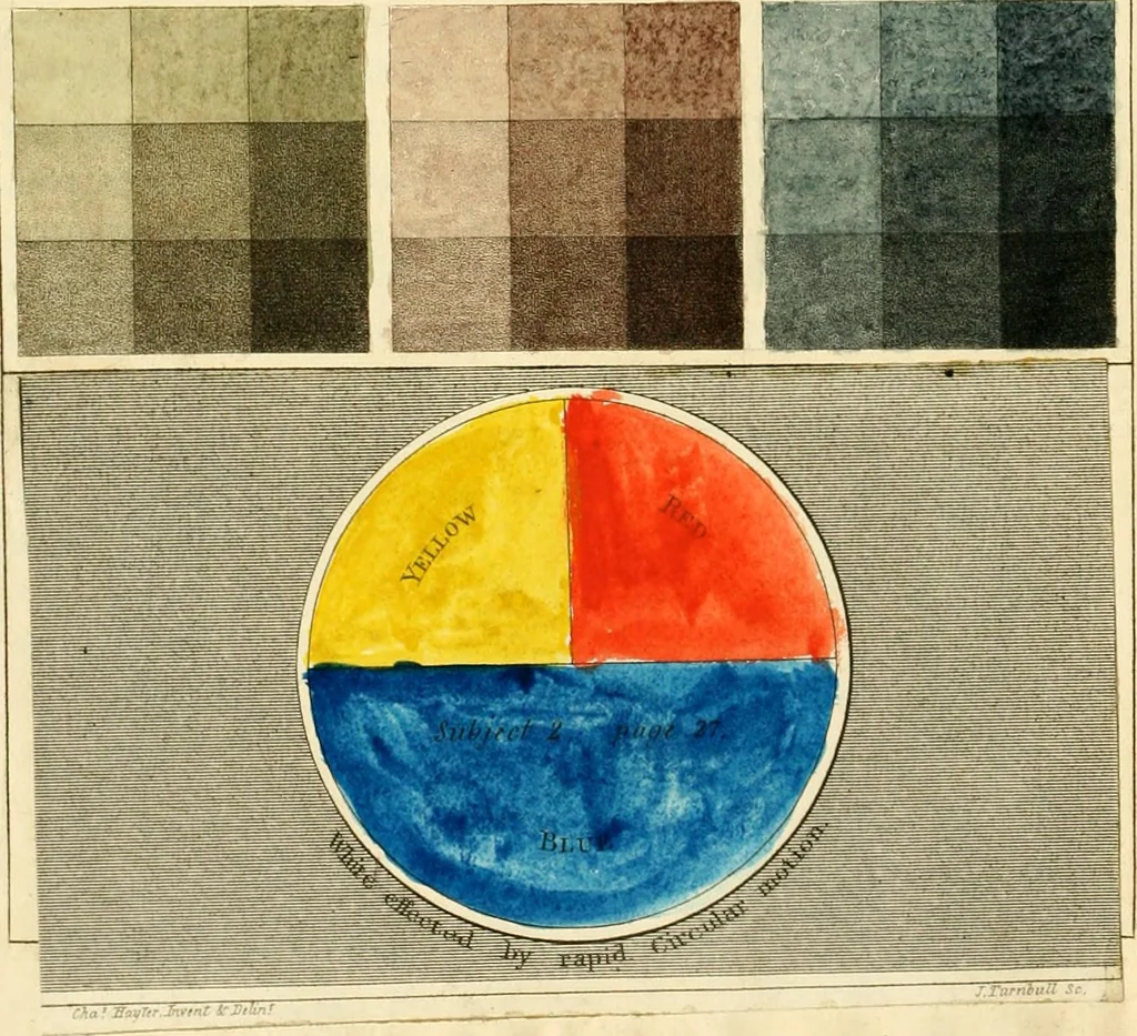 An illustration from A new practical treatise on the three primitive colours, assumed as a perfect system of rudimental information ... With some practical rules for reflections; and Sir Isaac Newton's distribution of the colours in the rainbow, 1826, leaf 33