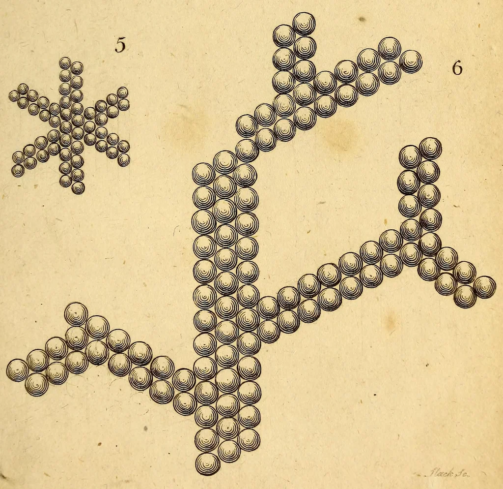 An illustration from A new system of chemical philosophy, 1808, leaf 235
