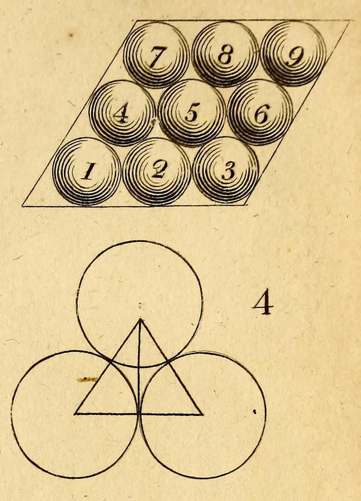 An illustration from A new system of chemical philosophy, 1808, leaf 235