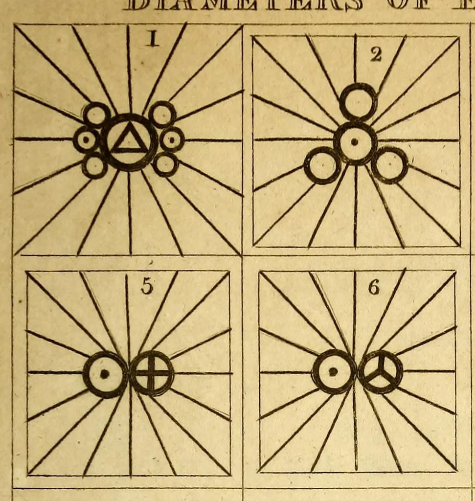 An illustration from A new system of chemical philosophy, 1808, leaf 349