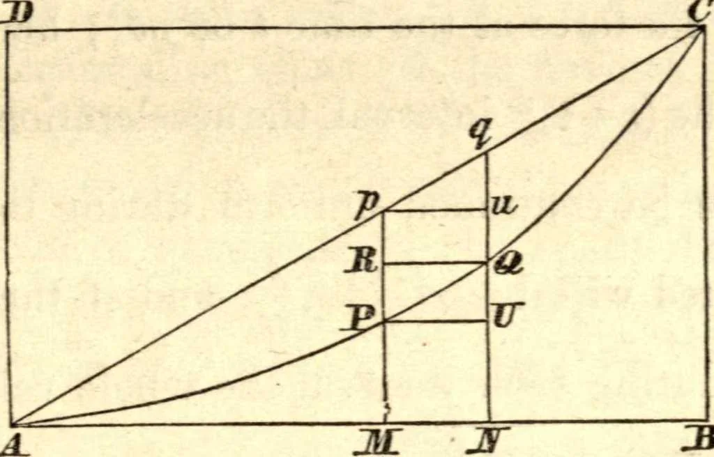 An illustration from Newton's Principia, sections I, II, III, with notes and illustrations. Also a collection of problems, 1863, leaf 102