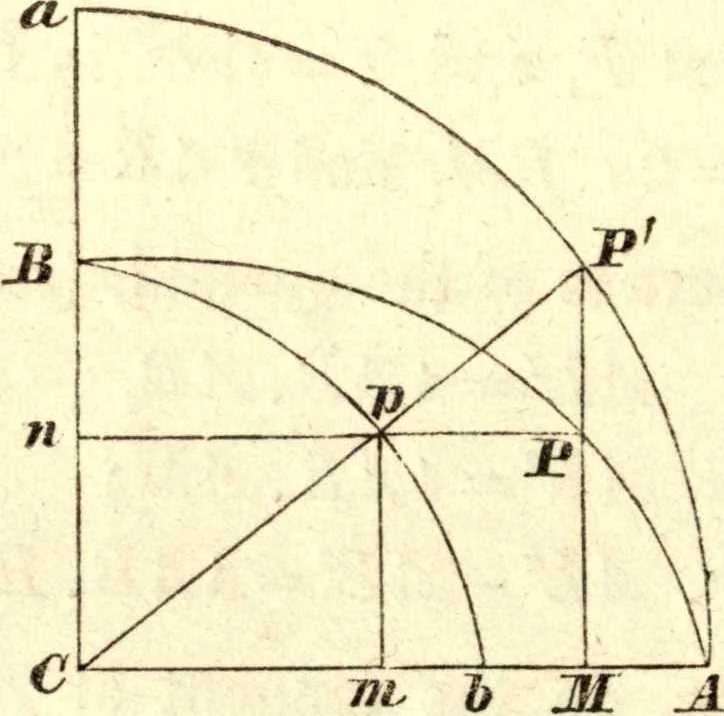 An illustration from Newton's Principia, sections I, II, III, with notes and illustrations. Also a collection of problems, 1863, leaf 107