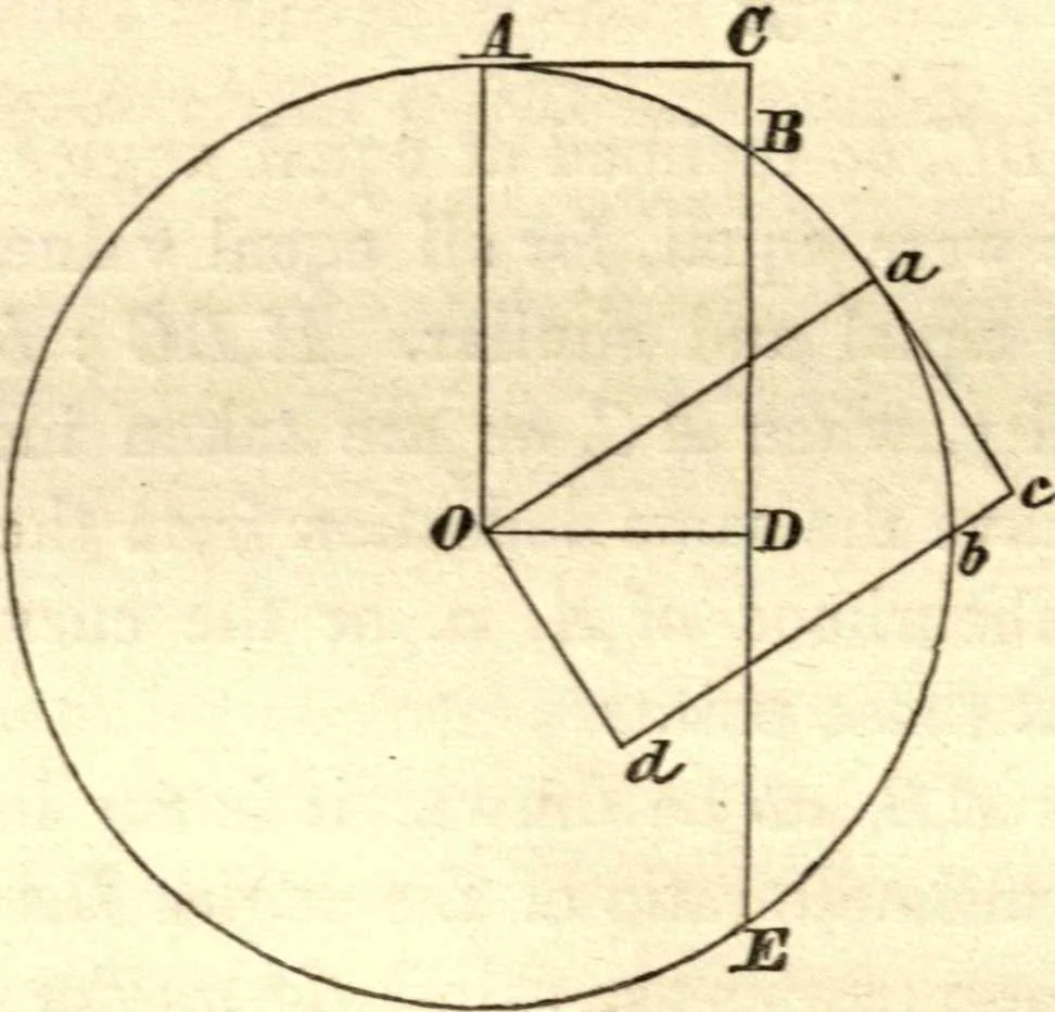 An illustration from Newton's Principia, sections I, II, III, with notes and illustrations. Also a collection of problems, 1863, leaf 117