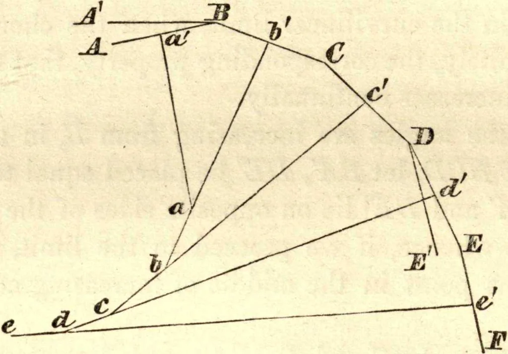 An illustration from Newton's Principia, sections I, II, III, with notes and illustrations. Also a collection of problems, 1863, leaf 121