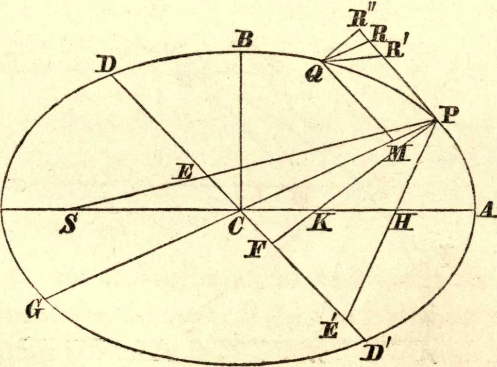 An illustration from Newton's Principia, sections I, II, III, with notes and illustrations. Also a collection of problems, 1863, leaf 123