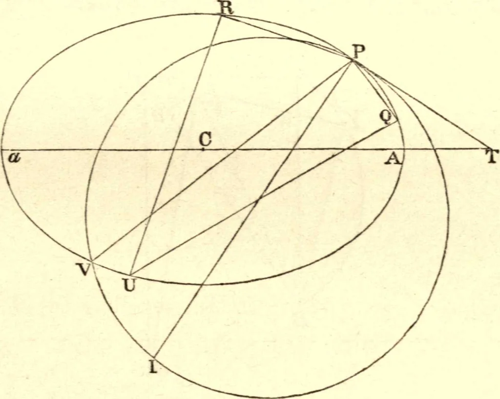 An illustration from Newton's Principia, sections I, II, III, with notes and illustrations. Also a collection of problems, 1863, leaf 126