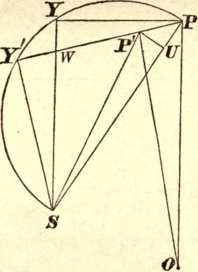 An illustration from Newton's Principia, sections I, II, III, with notes and illustrations. Also a collection of problems, 1863, leaf 127