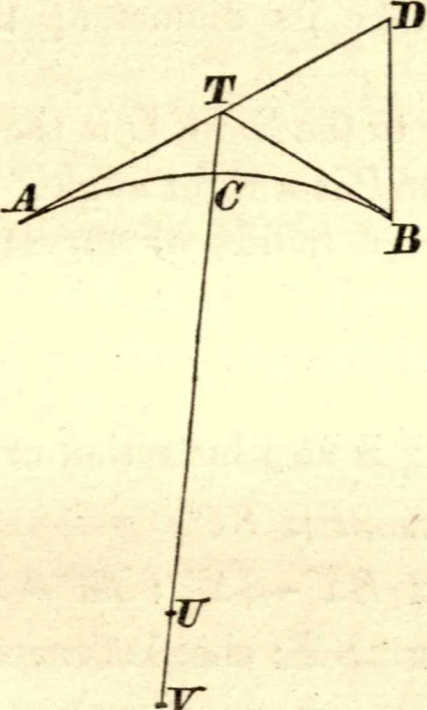 An illustration from Newton's Principia, sections I, II, III, with notes and illustrations. Also a collection of problems, 1863, leaf 128