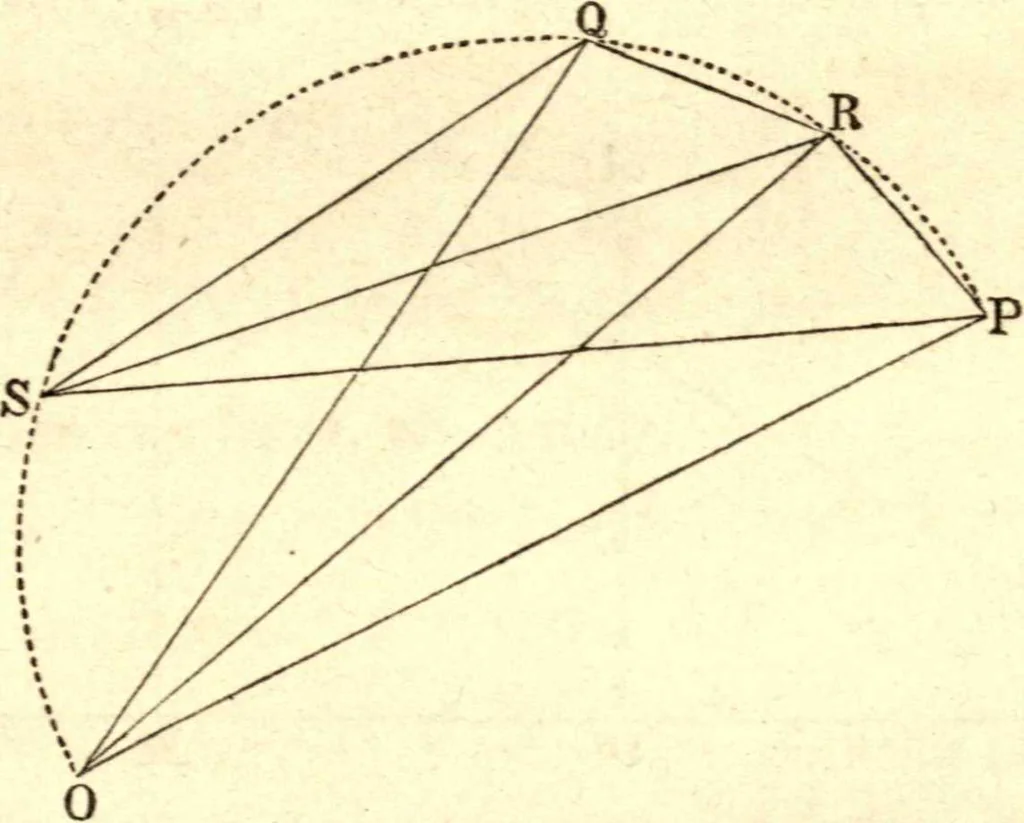 An illustration from Newton's Principia, sections I, II, III, with notes and illustrations. Also a collection of problems, 1863, leaf 128