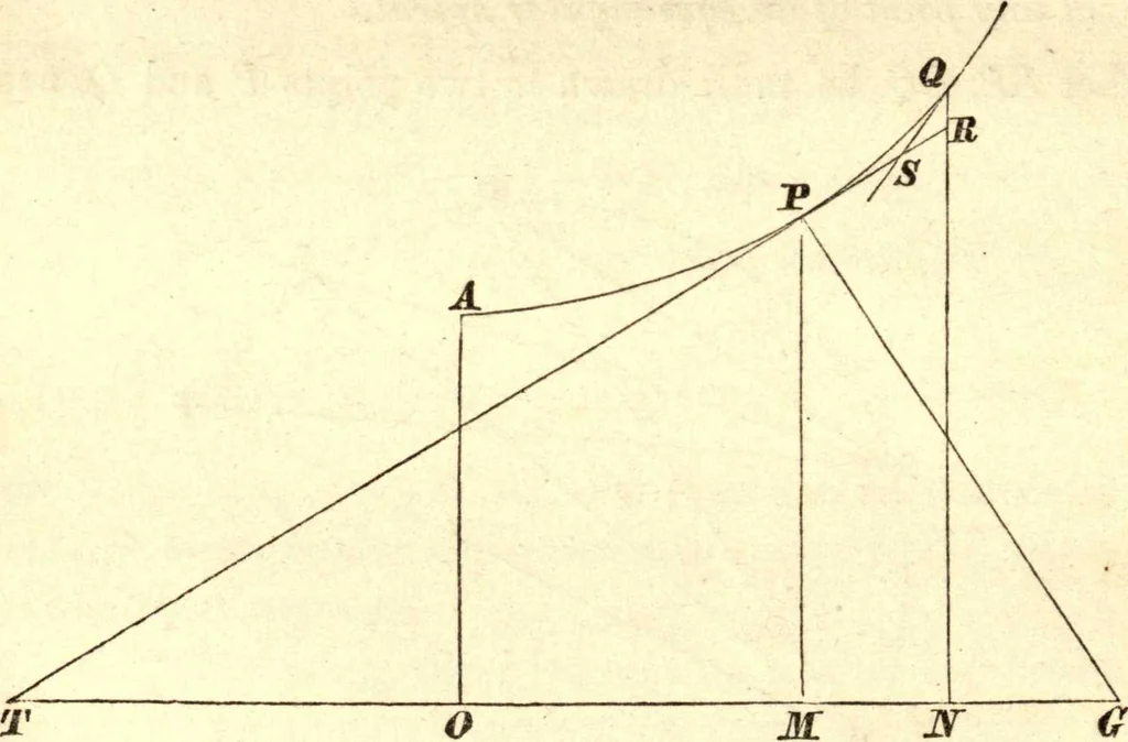 An illustration from Newton's Principia, sections I, II, III, with notes and illustrations. Also a collection of problems, 1863, leaf 129