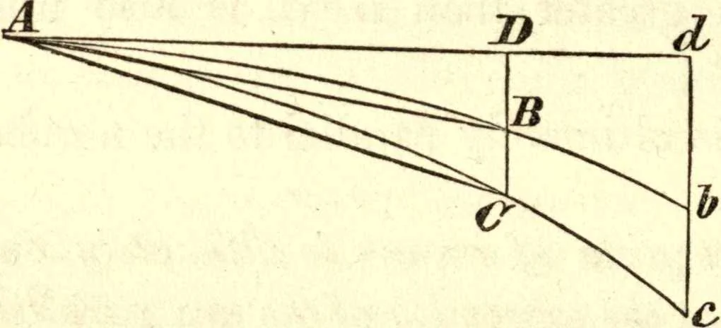 An illustration from Newton's Principia, sections I, II, III, with notes and illustrations. Also a collection of problems, 1863, leaf 135