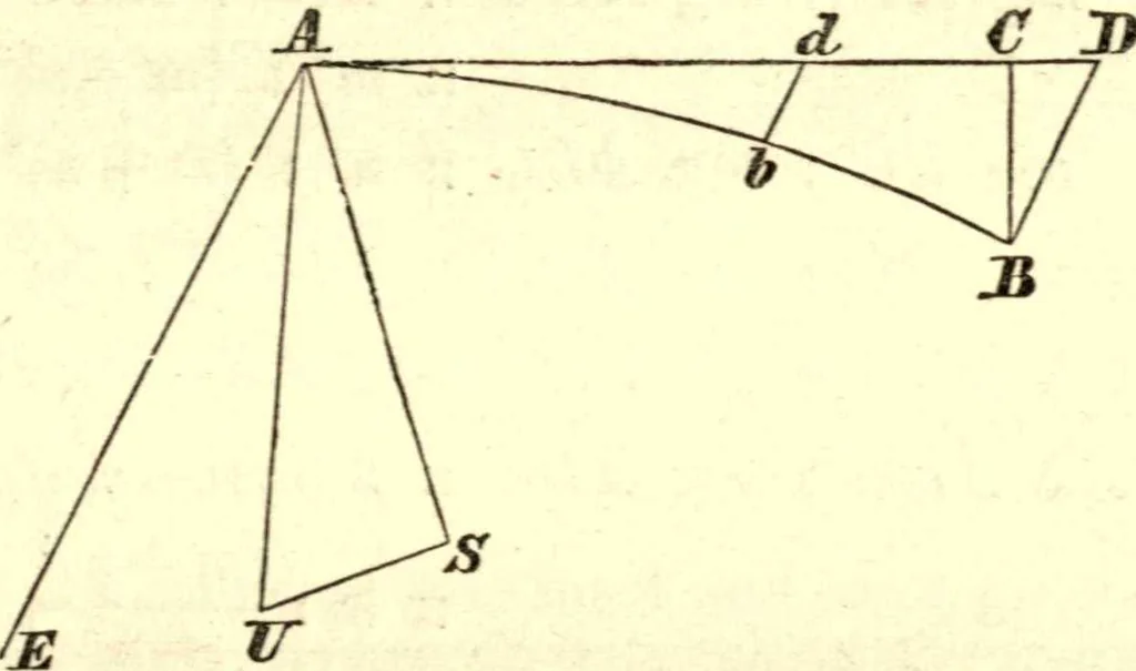 An illustration from Newton's Principia, sections I, II, III, with notes and illustrations. Also a collection of problems, 1863, leaf 136