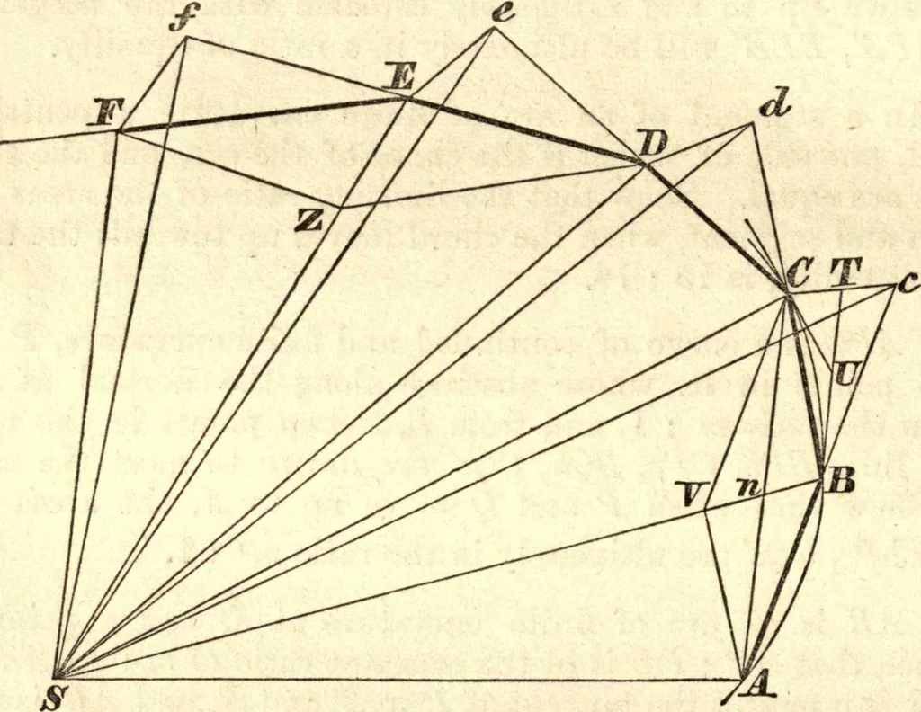 An illustration from Newton's Principia, sections I, II, III, with notes and illustrations. Also a collection of problems, 1863, leaf 139