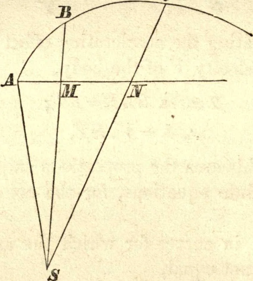 An illustration from Newton's Principia, sections I, II, III, with notes and illustrations. Also a collection of problems, 1863, leaf 147