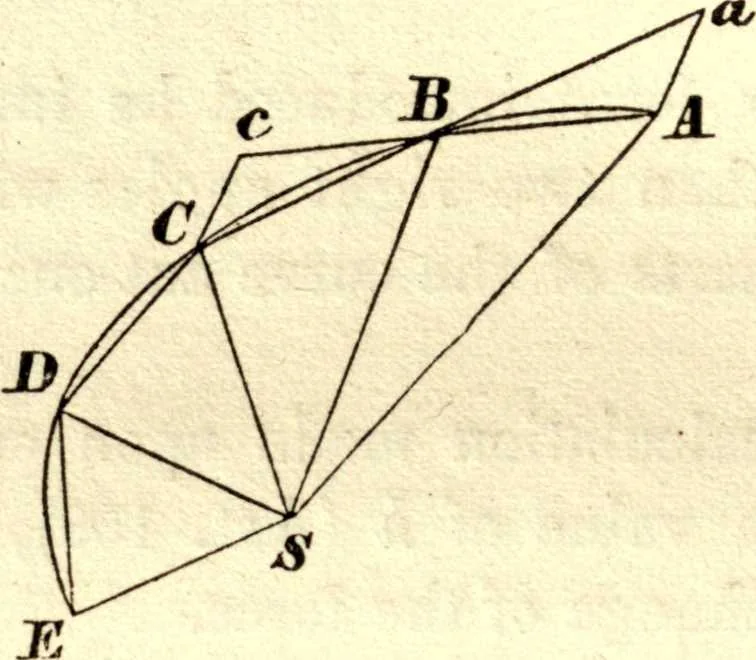 An illustration from Newton's Principia, sections I, II, III, with notes and illustrations. Also a collection of problems, 1863, leaf 149