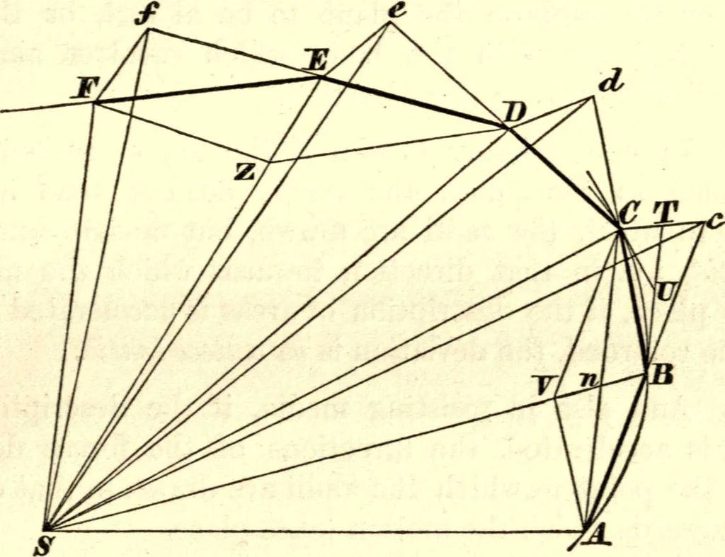 An illustration from Newton's Principia, sections I, II, III, with notes and illustrations. Also a collection of problems, 1863, leaf 154