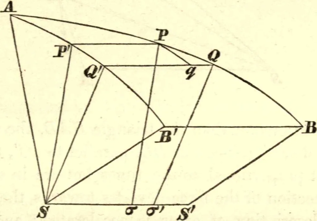 An illustration from Newton's Principia, sections I, II, III, with notes and illustrations. Also a collection of problems, 1863, leaf 156