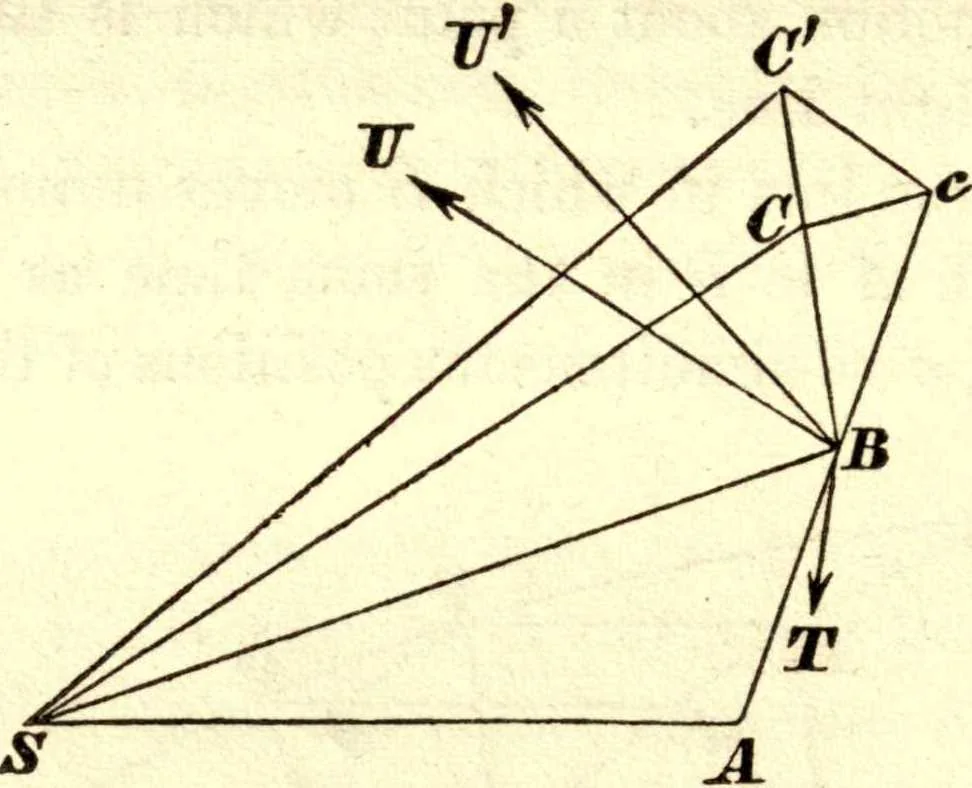 An illustration from Newton's Principia, sections I, II, III, with notes and illustrations. Also a collection of problems, 1863, leaf 157