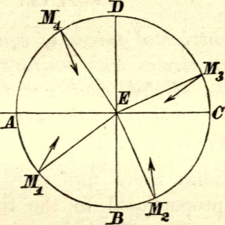 An illustration from Newton's Principia, sections I, II, III, with notes and illustrations. Also a collection of problems, 1863, leaf 162