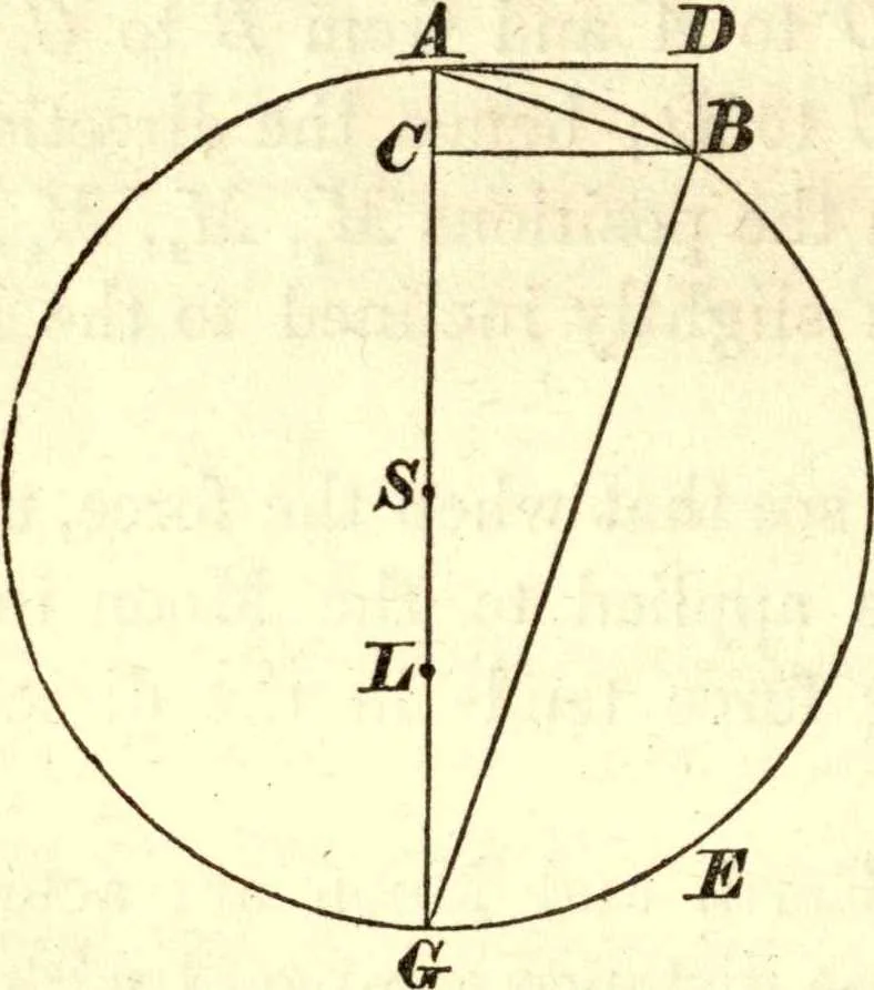 An illustration from Newton's Principia, sections I, II, III, with notes and illustrations. Also a collection of problems, 1863, leaf 163