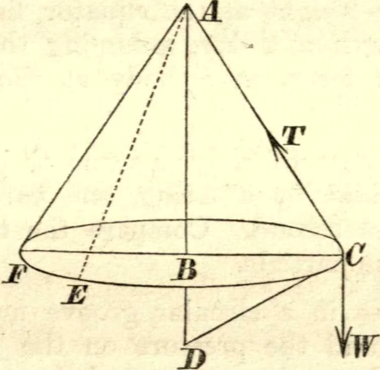 An illustration from Newton's Principia, sections I, II, III, with notes and illustrations. Also a collection of problems, 1863, leaf 174