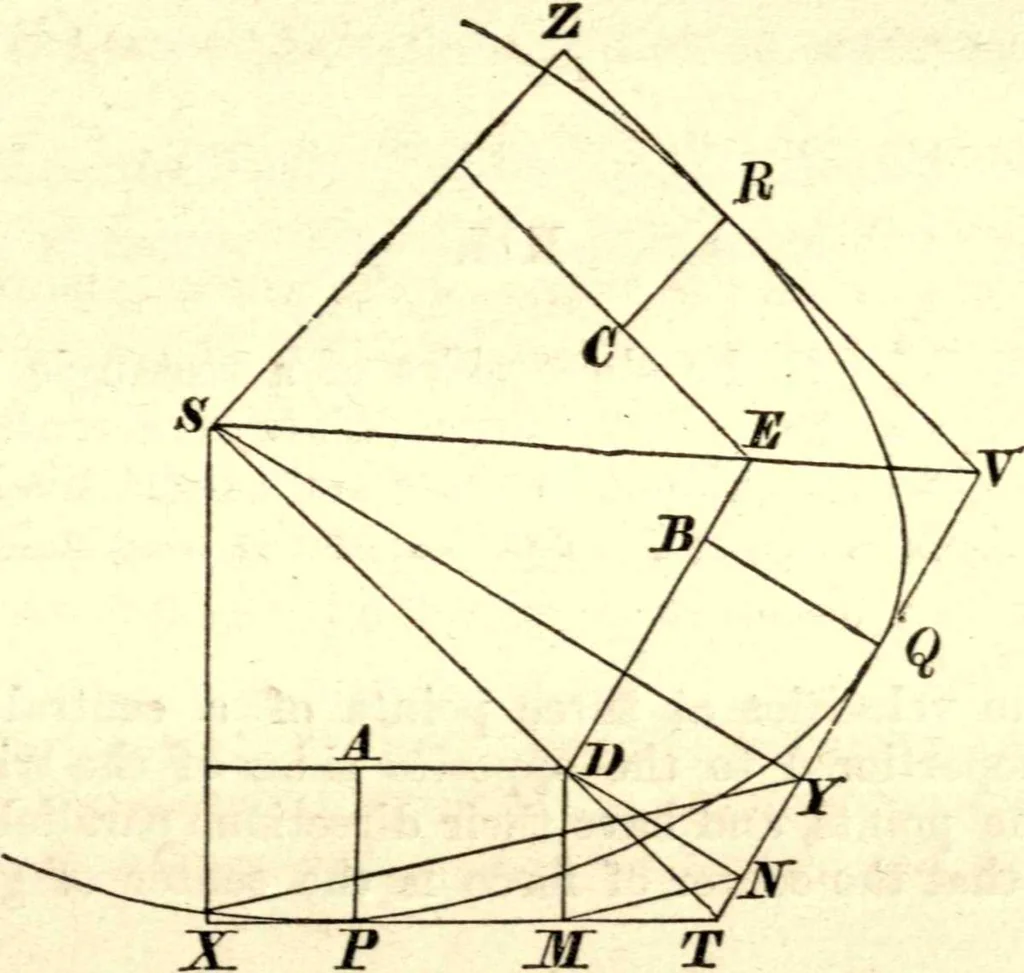 An illustration from Newton's Principia, sections I, II, III, with notes and illustrations. Also a collection of problems, 1863, leaf 176