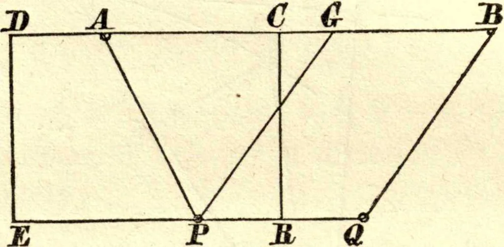 An illustration from Newton's Principia, sections I, II, III, with notes and illustrations. Also a collection of problems, 1863, leaf 187