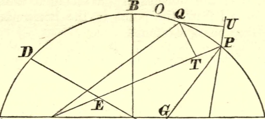 An illustration from Newton's Principia, sections I, II, III, with notes and illustrations. Also a collection of problems, 1863, leaf 190