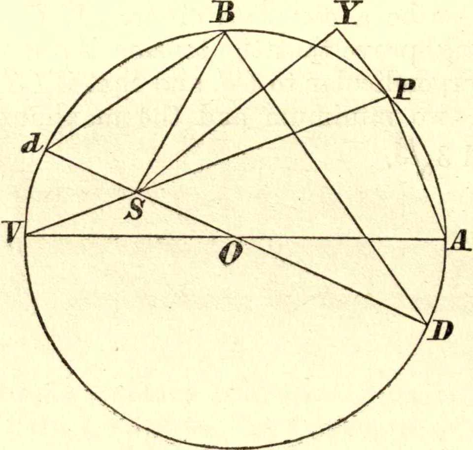 An illustration from Newton's Principia, sections I, II, III, with notes and illustrations. Also a collection of problems, 1863, leaf 193