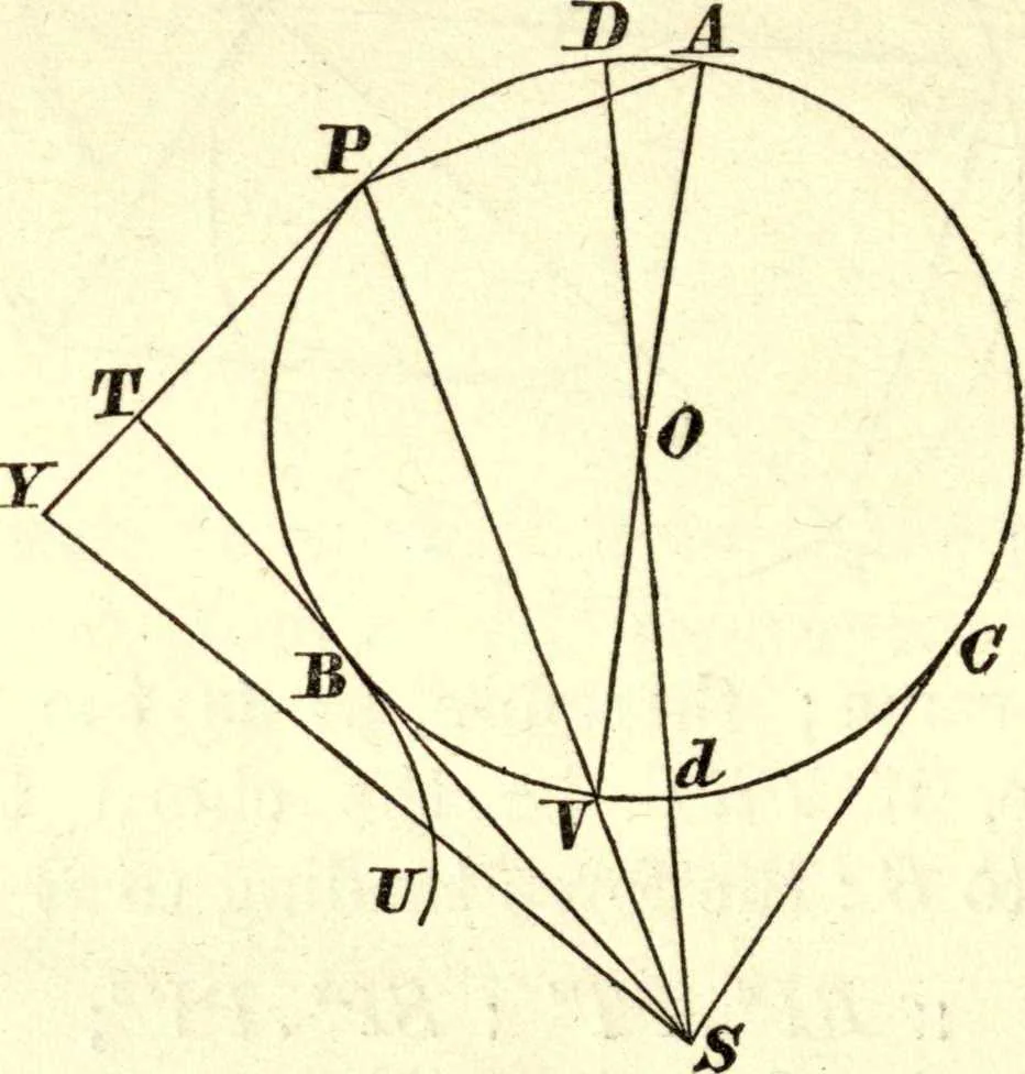 An illustration from Newton's Principia, sections I, II, III, with notes and illustrations. Also a collection of problems, 1863, leaf 195