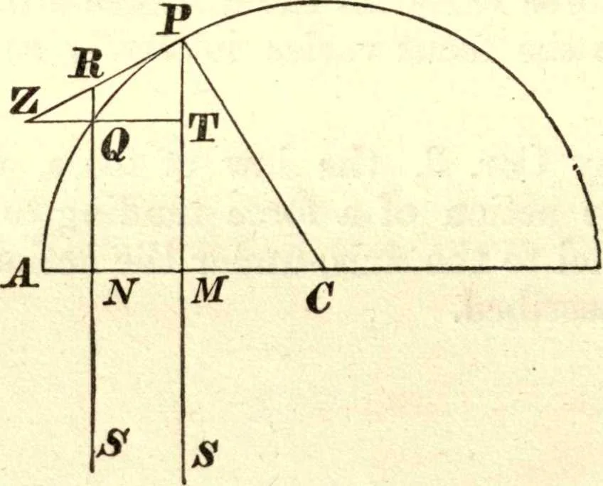 An illustration from Newton's Principia, sections I, II, III, with notes and illustrations. Also a collection of problems, 1863, leaf 203