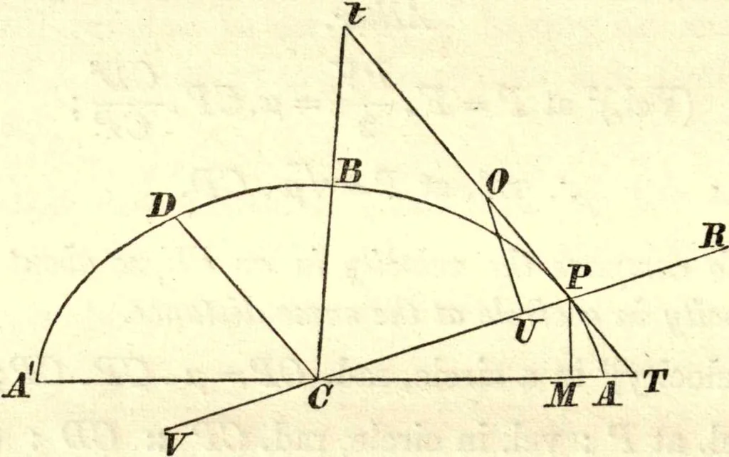 An illustration from Newton's Principia, sections I, II, III, with notes and illustrations. Also a collection of problems, 1863, leaf 213