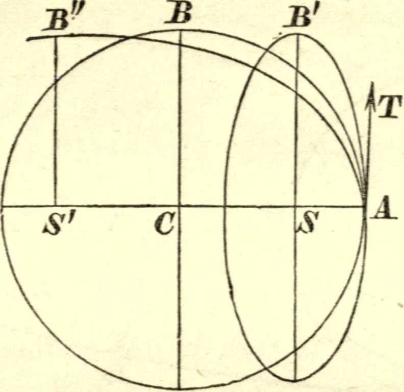 An illustration from Newton's Principia, sections I, II, III, with notes and illustrations. Also a collection of problems, 1863, leaf 218