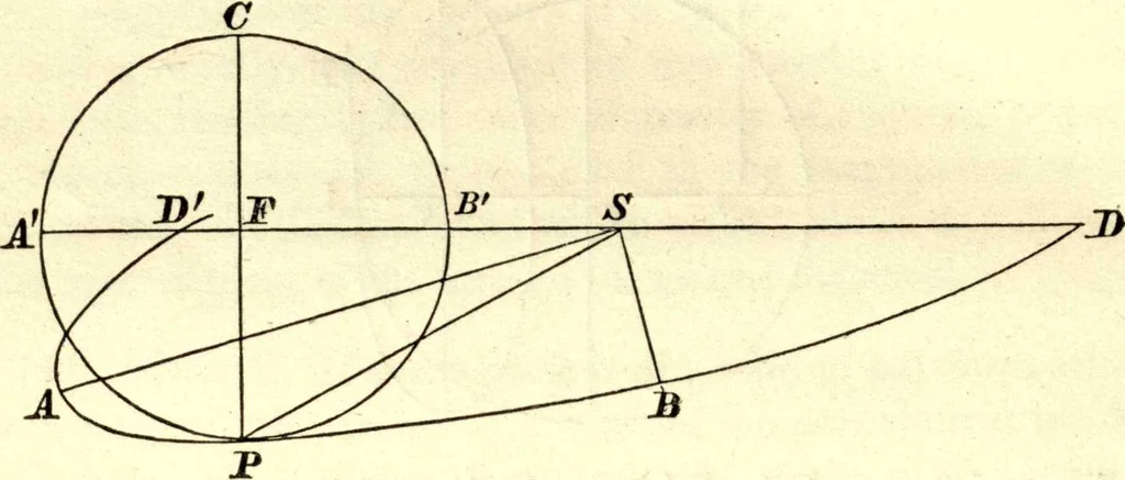An illustration from Newton's Principia, sections I, II, III, with notes and illustrations. Also a collection of problems, 1863, leaf 219