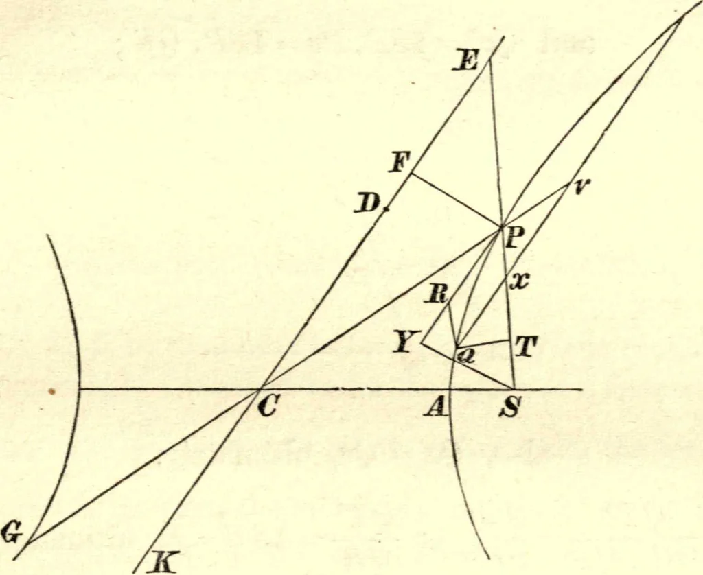 An illustration from Newton's Principia, sections I, II, III, with notes and illustrations. Also a collection of problems, 1863, leaf 228