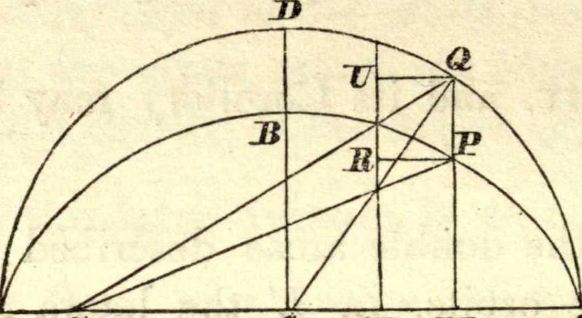 An illustration from Newton's Principia, sections I, II, III, with notes and illustrations. Also a collection of problems, 1863, leaf 233