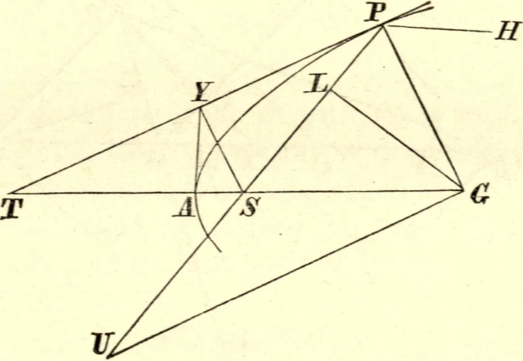 An illustration from Newton's Principia, sections I, II, III, with notes and illustrations. Also a collection of problems, 1863, leaf 242