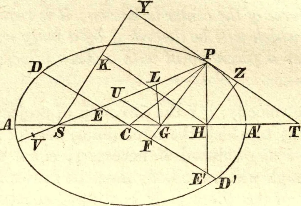 An illustration from Newton's Principia, sections I, II, III, with notes and illustrations. Also a collection of problems, 1863, leaf 243