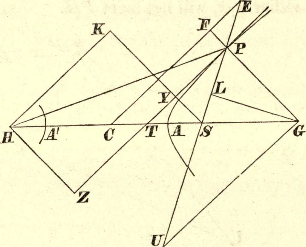 An illustration from Newton's Principia, sections I, II, III, with notes and illustrations. Also a collection of problems, 1863, leaf 243