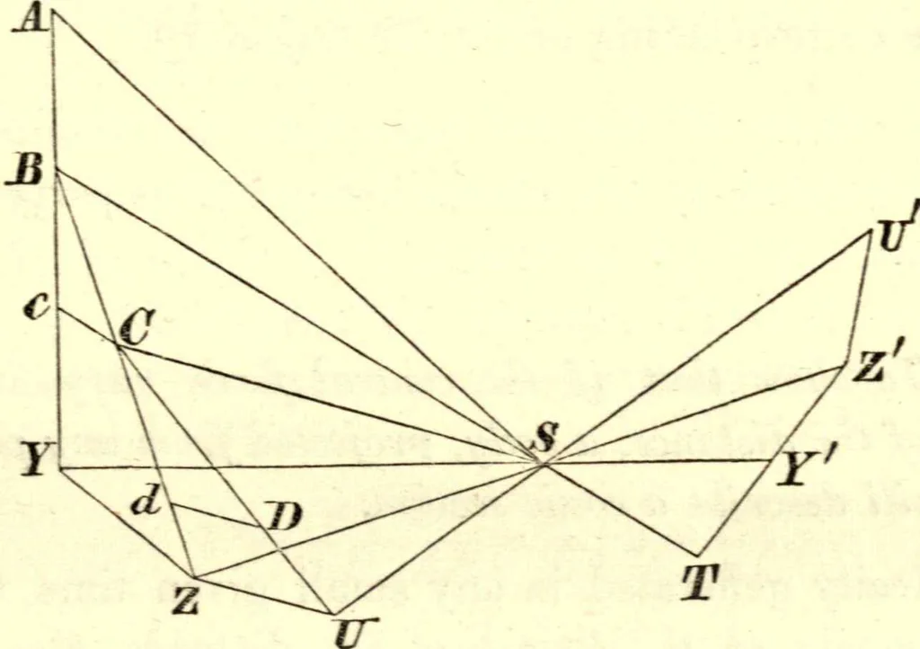 An illustration from Newton's Principia, sections I, II, III, with notes and illustrations. Also a collection of problems, 1863, leaf 246