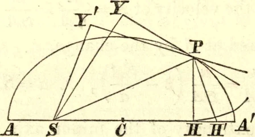 An illustration from Newton's Principia, sections I, II, III, with notes and illustrations. Also a collection of problems, 1863, leaf 253