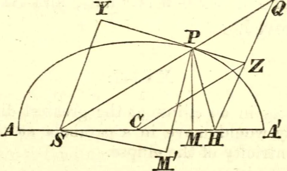 An illustration from Newton's Principia, sections I, II, III, with notes and illustrations. Also a collection of problems, 1863, leaf 254