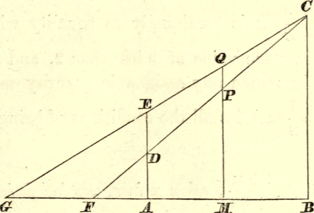 An illustration from Newton's Principia, sections I, II, III, with notes and illustrations. Also a collection of problems, 1863, leaf 26